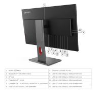 Lenovo monitor ThinkVision P32UD-40 2025 MUDEL